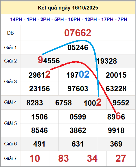 Cầu lô miền Bắc 17/10/2025 cặp bạch thủ hôm nay đẹp nhất