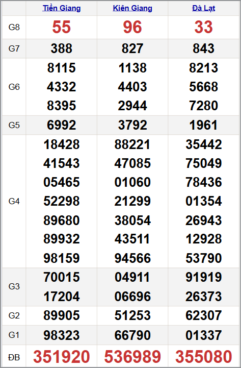 Xem kết quả XSKTMN ngày 26/10/2025