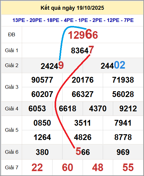 Cầu lô miền Bắc 20/10/2025 cặp bạch thủ hôm nay đẹp nhất Cầu lô miền Bắc 20/10/2025 cặp bạch thủ hôm nay đẹp nhất