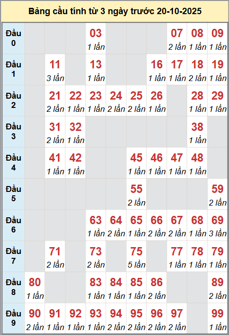 Cầu động miền Bắc chạy liên tục trong 3 ngày đến 20/10 Cầu động miền Bắc chạy liên tục trong 3 ngày đến 20/10