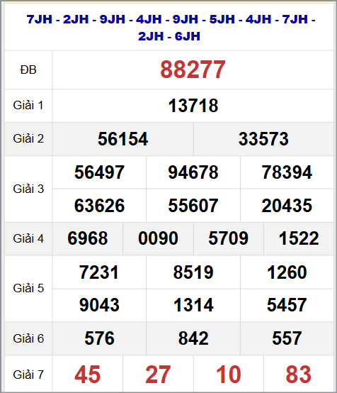 Thống kê kết quả quay thử miền Bắc 27/10/2025