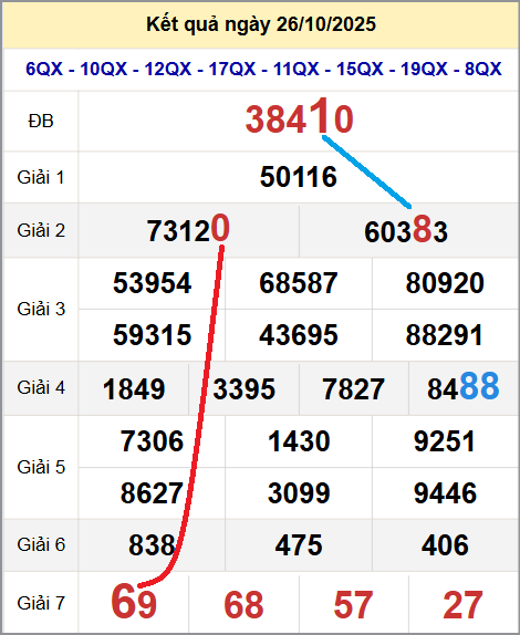 Cầu lô miền Bắc 27/10/2025 cặp bạch thủ hôm nay đẹp nhất Cầu lô miền Bắc 27/10/2025 cặp bạch thủ hôm nay đẹp nhất
