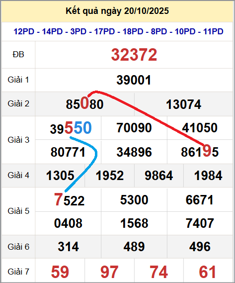 Cầu lô miền Bắc 21/10/2025 cặp bạch thủ hôm nay đẹp nhất Cầu lô miền Bắc 21/10/2025 cặp bạch thủ hôm nay đẹp nhất