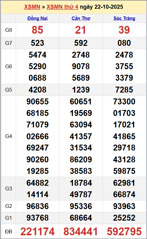 Xem kết quả XSKTMN ngày 22/10/2025 Xem kết quả XSKTMN ngày 22/10/2025