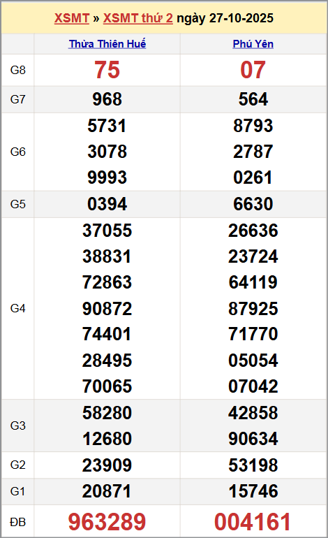 Xem kết quả XSKTMT ngày 27/10/2025 Xem kết quả XSKTMT ngày 27/10/2025