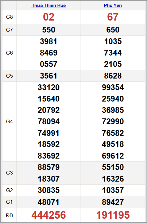 Quay thử xổ xổ số miền Trung 03/11/2025 Quay thử xổ xổ số miền Trung 03/11/2025