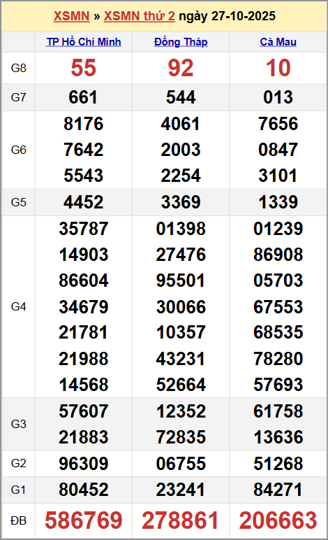 Xem kết quả XSKTMN ngày 27/10/2025 Xem kết quả XSKTMN ngày 27/10/2025