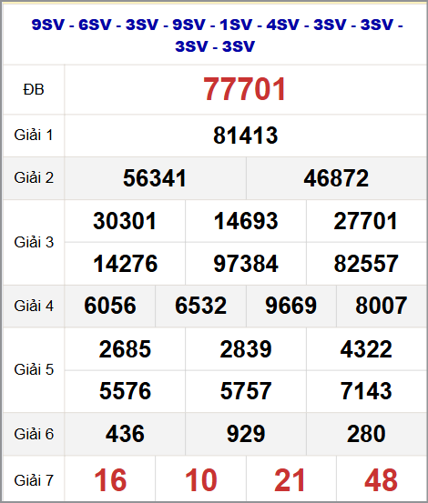 Thống kê kết quả quay thử miền Bắc 29/10/2025 Thống kê kết quả quay thử miền Bắc 29/10/2025