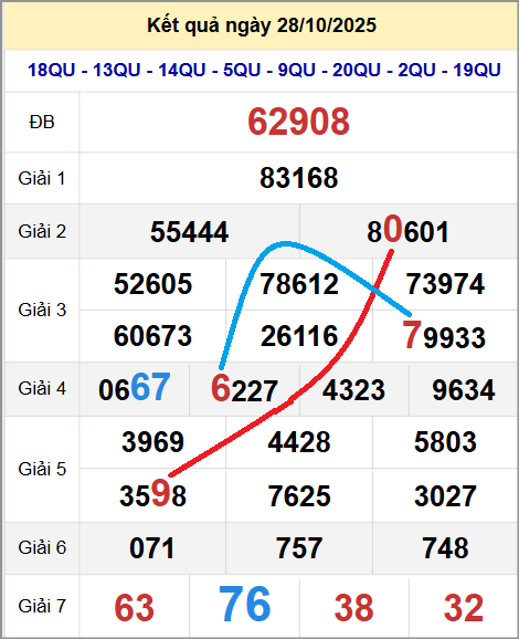Cầu lô miền Bắc 29/10/2025 cặp bạch thủ hôm nay đẹp nhất Cầu lô miền Bắc 29/10/2025 cặp bạch thủ hôm nay đẹp nhất