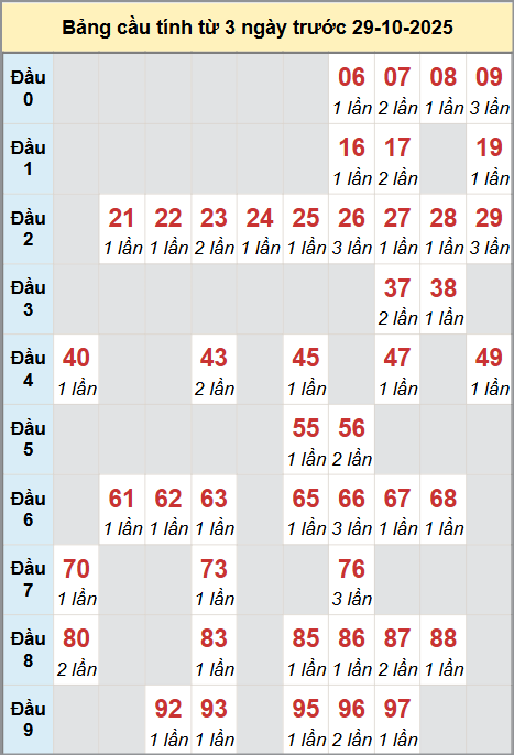 Cầu động miền Bắc chạy liên tục trong 3 ngày đến 29/10 Cầu động miền Bắc chạy liên tục trong 3 ngày đến 29/10