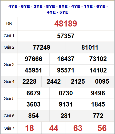 Thống kê kết quả quay thử miền Bắc 