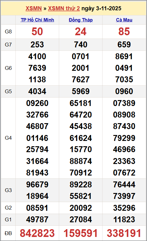Xem kết quả XSKTMN ngày 03/11/2025 Xem kết quả XSKTMN ngày 03/11/2025
