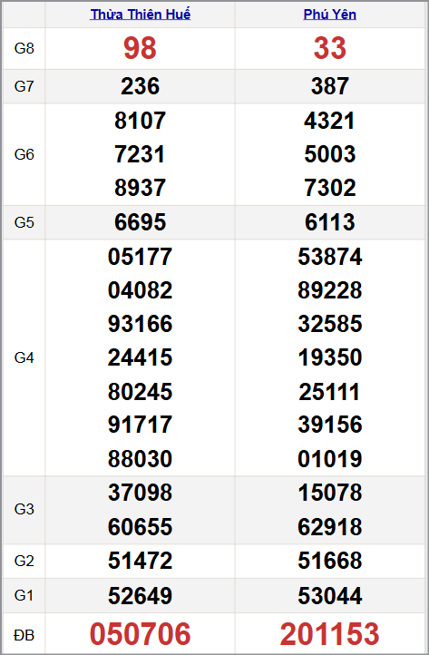 Quay thử xổ xổ số miền Trung 10/11/2025 Quay thử xổ xổ số miền Trung 10/11/2025