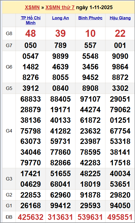 Xem kết quả XSKTMN ngày 01/11/2025 Xem kết quả XSKTMN ngày 01/11/2025
