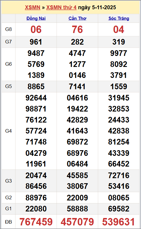 Xem kết quả XSKTMN ngày 05/11/2025