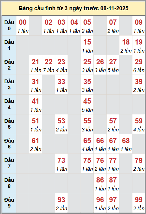 Cầu động miền Bắc chạy liên tục trong 3 ngày đến 8/11 Cầu động miền Bắc chạy liên tục trong 3 ngày đến 8/11