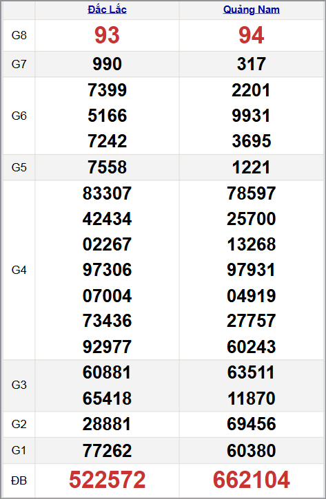 Quay thử xổ xổ số miền Trung 11/11/2025