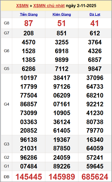 Xem kết quả XSKTMN ngày 02/11/2025 Xem kết quả XSKTMN ngày 02/11/2025