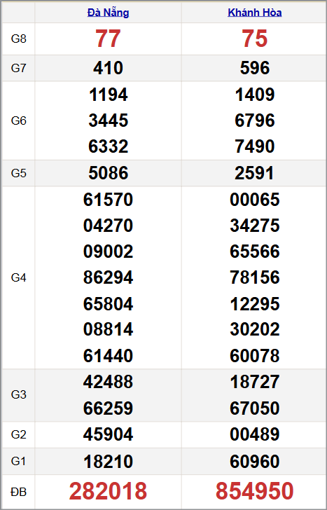 Quay thử xổ xổ số miền Trung 05/11/2025