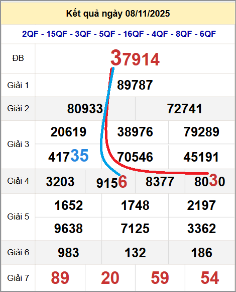 Cầu lô miền Bắc 09/11/2025 cặp bạch thủ hôm nay đẹp nhất
