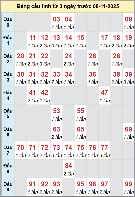 Cầu động miền Bắc chạy liên tục trong 3 ngày đến 9/11