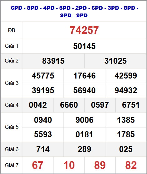 Thống kê kết quả quay thử miền Bắc 04/11/2025 Thống kê kết quả quay thử miền Bắc 04/11/2025