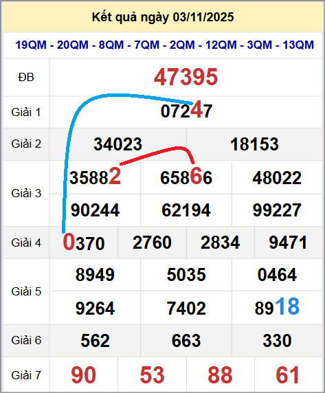 Cầu lô miền Bắc 04/11/2025 cặp bạch thủ hôm nay đẹp nhất Cầu lô miền Bắc 04/11/2025 cặp bạch thủ hôm nay đẹp nhất