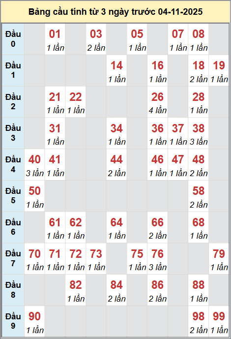 Cầu động miền Bắc chạy liên tục trong 3 ngày đến 4/11 Cầu động miền Bắc chạy liên tục trong 3 ngày đến 4/11