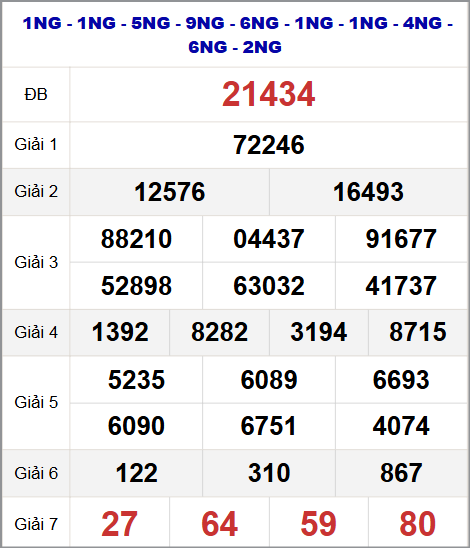 Thống kê kết quả quay thử miền Bắc 06/11/2025