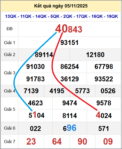 Cầu lô miền Bắc 06/11/2025 cặp bạch thủ hôm nay đẹp nhất Cầu lô miền Bắc 06/11/2025 cặp bạch thủ hôm nay đẹp nhất