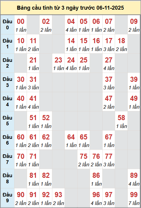 Cầu động miền Bắc chạy liên tục trong 3 ngày đến 6/11 Cầu động miền Bắc chạy liên tục trong 3 ngày đến 6/11
