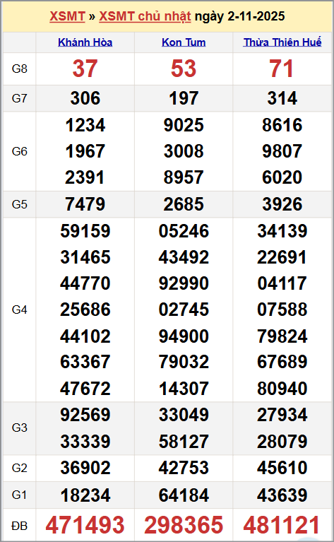 Xem kết quả XSKTMT ngày 02/11/2025