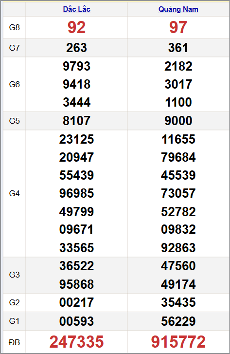Quay thử xổ xổ số miền Trung 04/11/2025 Quay thử xổ xổ số miền Trung 04/11/2025