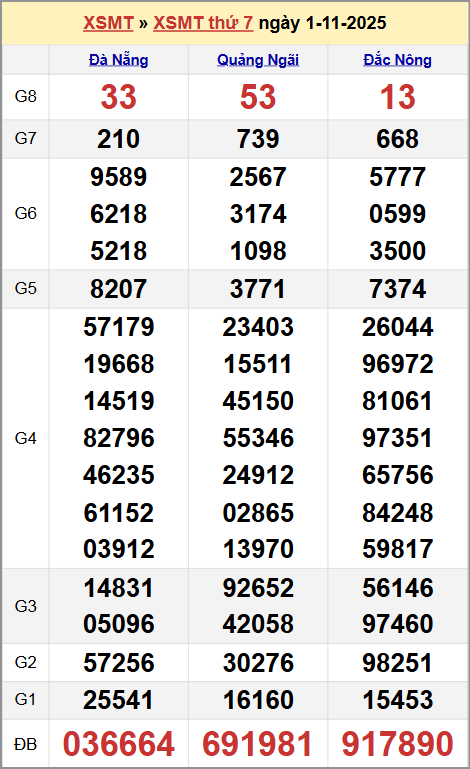 Xem kết quả XSKTMT ngày 01/11/2025 Xem kết quả XSKTMT ngày 01/11/2025