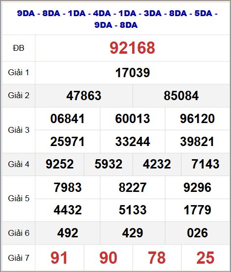 Thống kê kết quả quay thử miền Bắc 07/11/2025