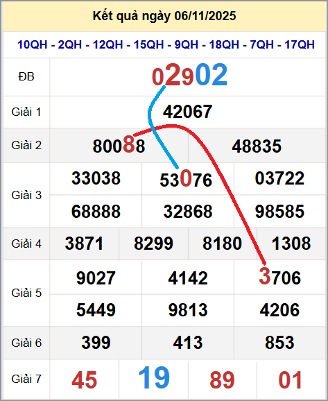 Cầu lô miền Bắc 07/11/2025 cặp bạch thủ hôm nay đẹp nhất
