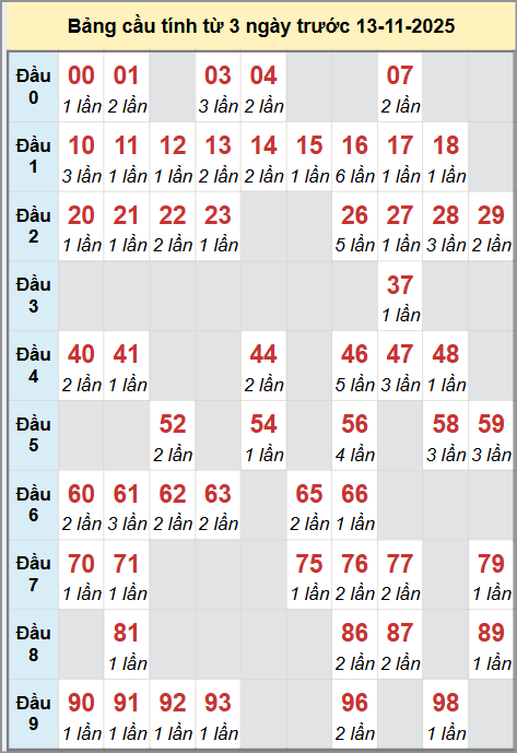 Cầu động miền Bắc chạy liên tục trong 3 ngày đến 13/11 Cầu động miền Bắc chạy liên tục trong 3 ngày đến 13/11