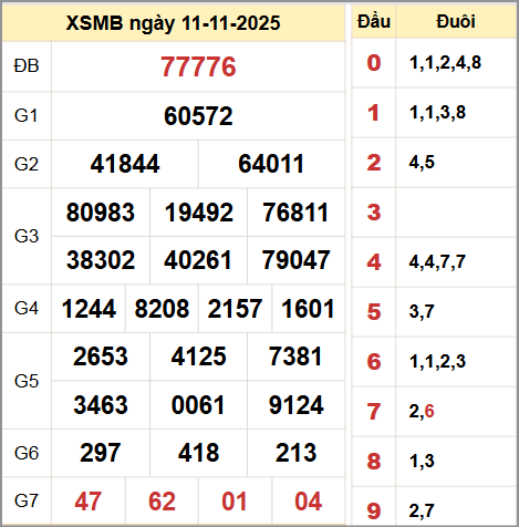 Kết quả xổ số miền Bắc ngày 11/11/2025 Kết quả xổ số miền Bắc ngày 11/11/2025