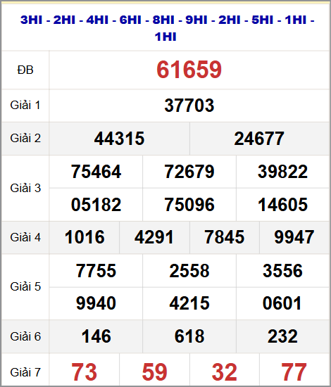 Thống kê kết quả quay thử miền Bắc 12/11/2025