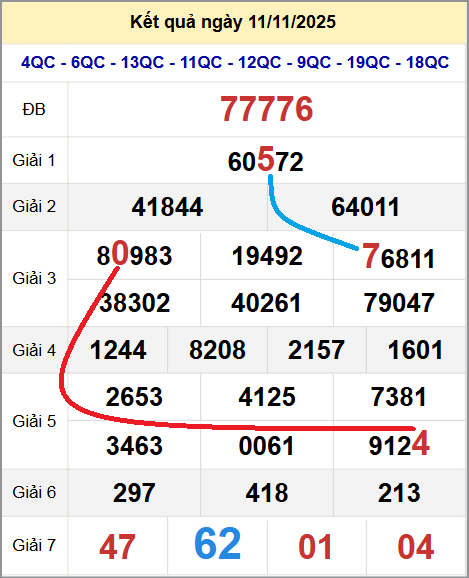 Cầu lô miền Bắc 12/11/2025 cặp bạch thủ hôm nay đẹp nhất Cầu lô miền Bắc 12/11/2025 cặp bạch thủ hôm nay đẹp nhất
