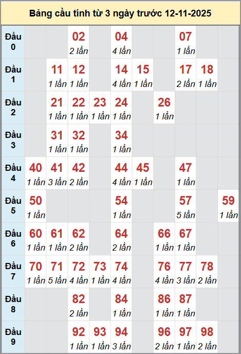 Cầu động miền Bắc chạy liên tục trong 3 ngày đến 12/11 Cầu động miền Bắc chạy liên tục trong 3 ngày đến 12/11