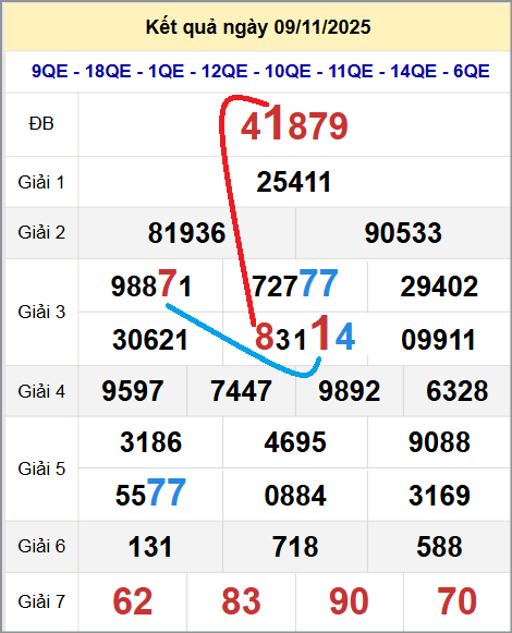 Cầu lô miền Bắc 10/11/2025 cặp bạch thủ hôm nay đẹp nhất