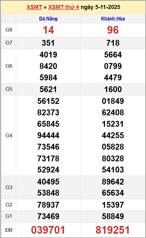 Xem kết quả XSKTMT ngày 05/11/2025