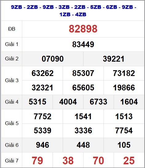 Thống kê kết quả quay thử miền Bắc 11/11/2025