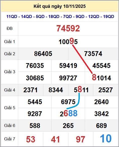 Cầu lô miền Bắc 11/11/2025 cặp bạch thủ hôm nay đẹp nhất Cầu lô miền Bắc 11/11/2025 cặp bạch thủ hôm nay đẹp nhất