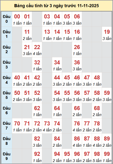 Cầu động miền Bắc chạy liên tục trong 3 ngày đến 11/11 Cầu động miền Bắc chạy liên tục trong 3 ngày đến 11/11