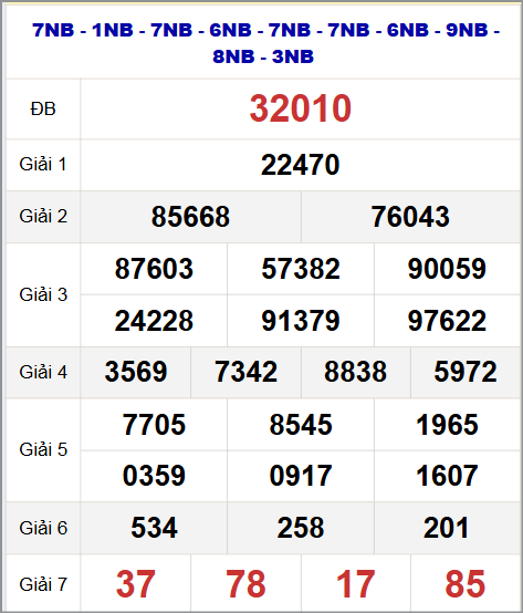 Thống kê kết quả quay thử miền Bắc 05/11/2025