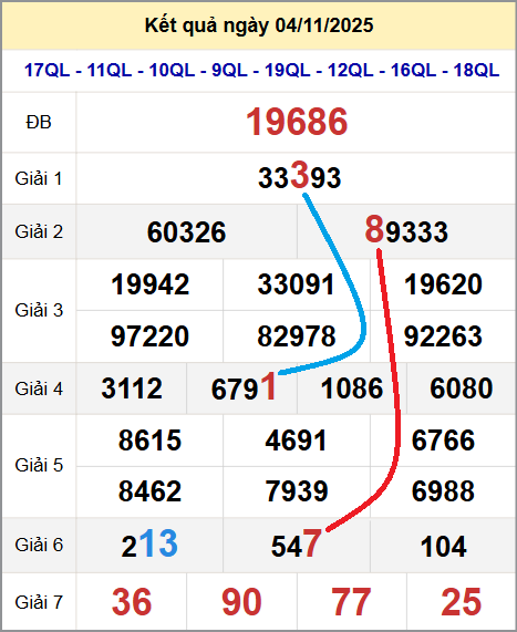 Cầu lô miền Bắc 05/11/2025 cặp bạch thủ hôm nay đẹp nhất