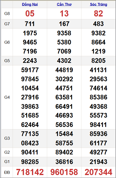 Quay thử xổ xổ số miền Nam 05/11/2025 Quay thử xổ xổ số miền Nam 05/11/2025