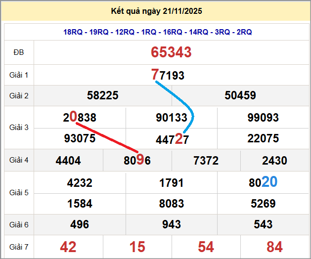 Cầu lô miền Bắc 22/11/2025 cặp bạch thủ hôm nay đẹp nhất